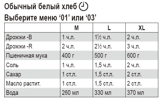 Сколько сухих дрожжей на кг муки