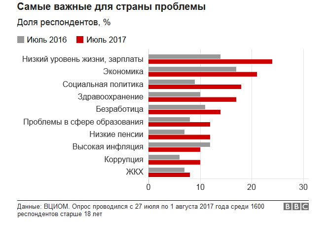 Написать примеры экономических социальных политических проблем Политология. Подготовка к ЕГЭ
