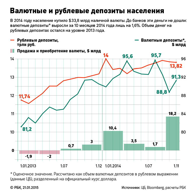 Выгодные валютные банки