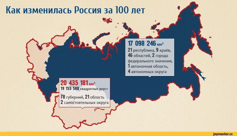 Как изменилась карта россии