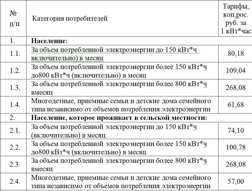 В таблице даны тарифы в рублях. Тарифы на электроэнергию в ЛНР на 2022. Тариф оплаты за электроэнергию в ЛНР В 2022 году. Тариф на электроэнергию в ЛНР на 2020. Тарифы на электроэнергию в ЛНР.