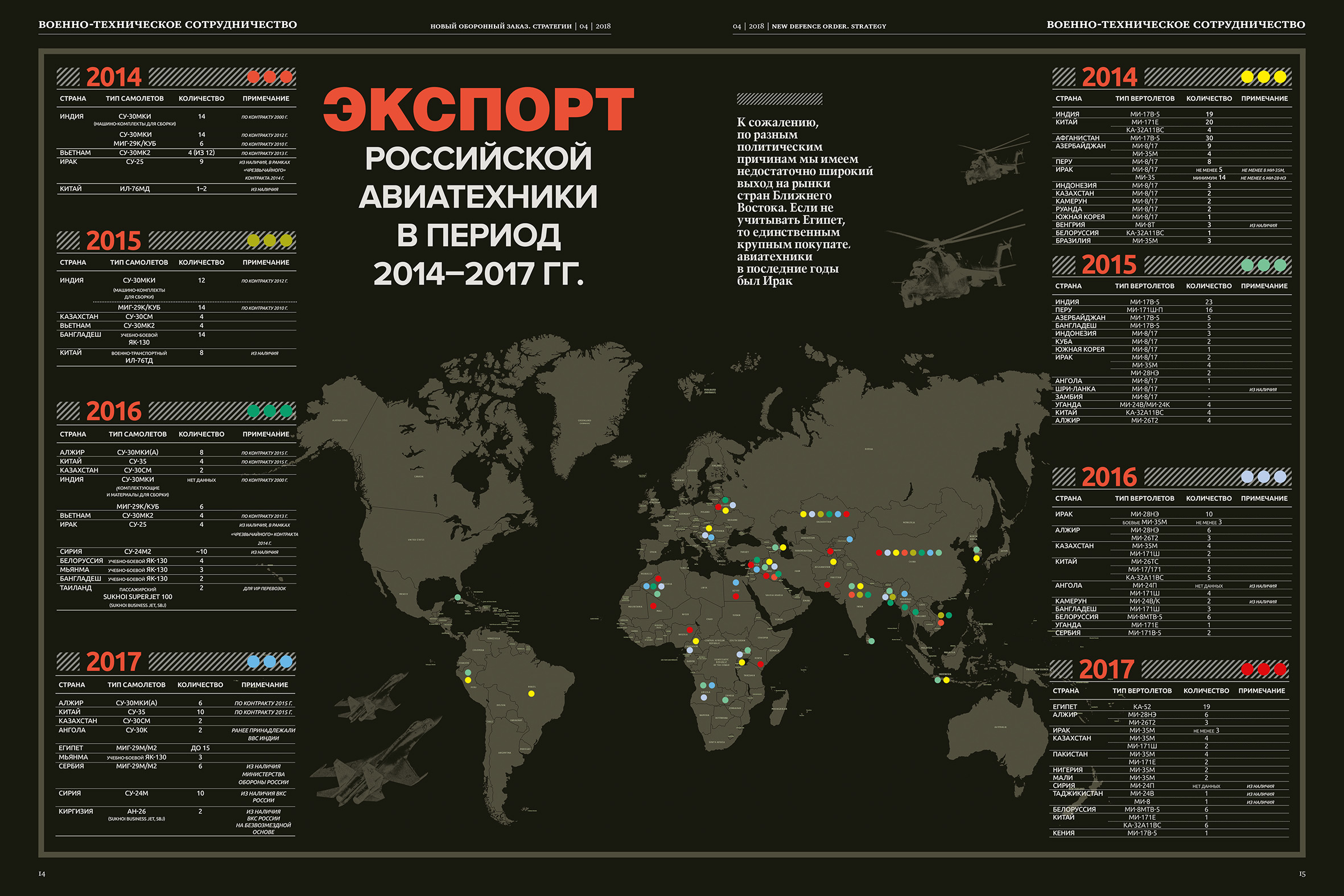 Сколько самолетов в россии сегодня. Экспорт вооружения России. Экспорт российских самолетов. Российский экспорт инфографика. Страны по количеству вертолетов.