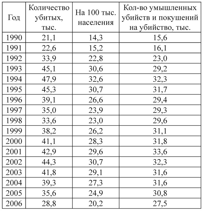 Количество покушений