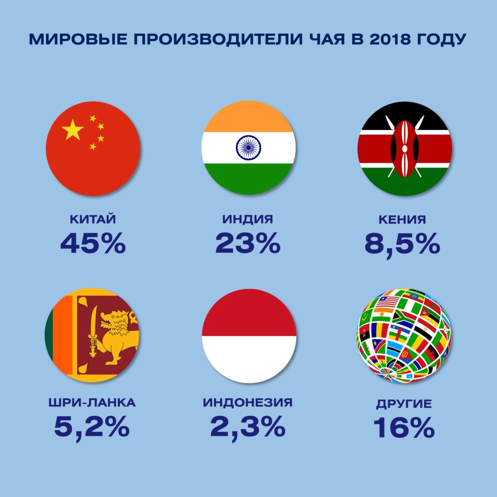 Основные мировые производители